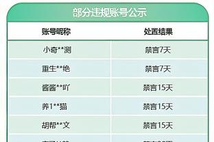 NBA近50年来砍下35+15+5场次：字母哥18次 贾巴尔19次