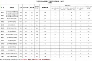 末节被雪藏！申京10投仅2中拿到9分10板 正负值-10全队最低